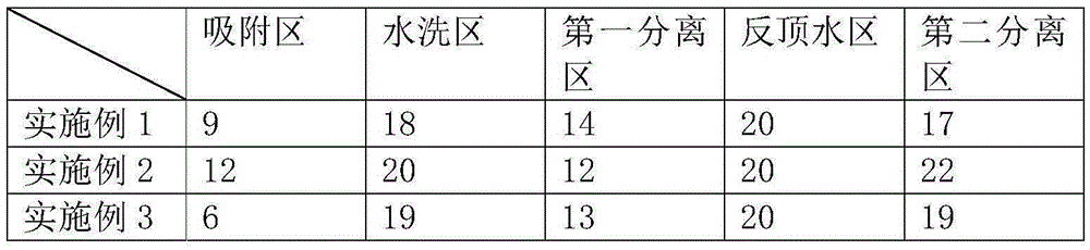 A method for separating p-hydroxyphenylglycine and ammonium sulfate from glycine mother liquor