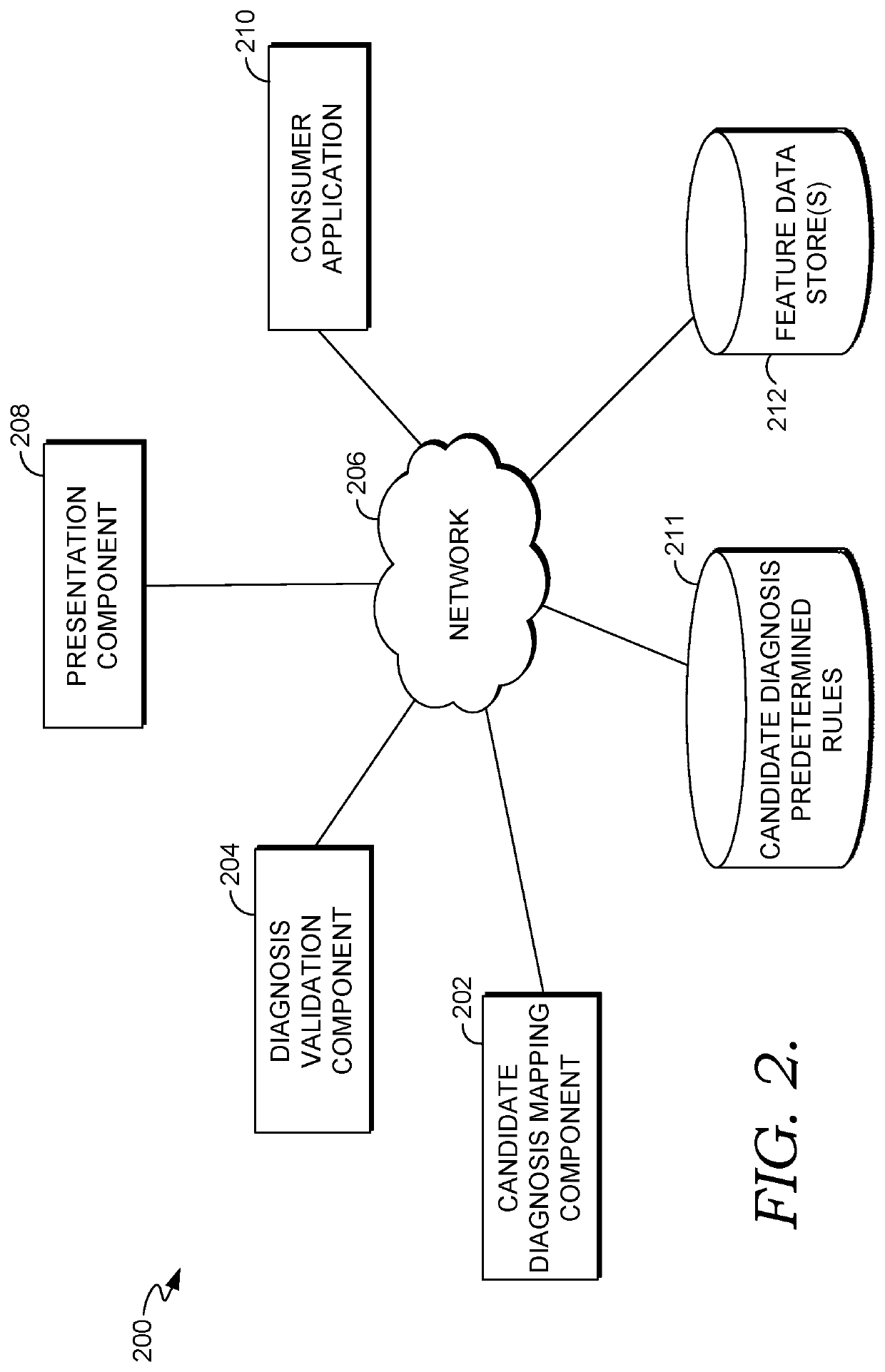 Intelligent Computer Application For Diagnosis Suggestion And Validation