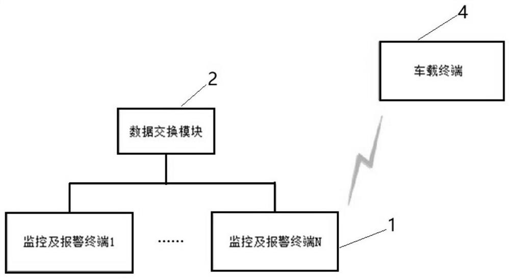 A rail transit monitoring system and method