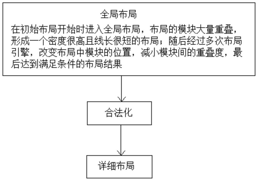 Three-dimensional integrated circuit layout method based on graphic processing