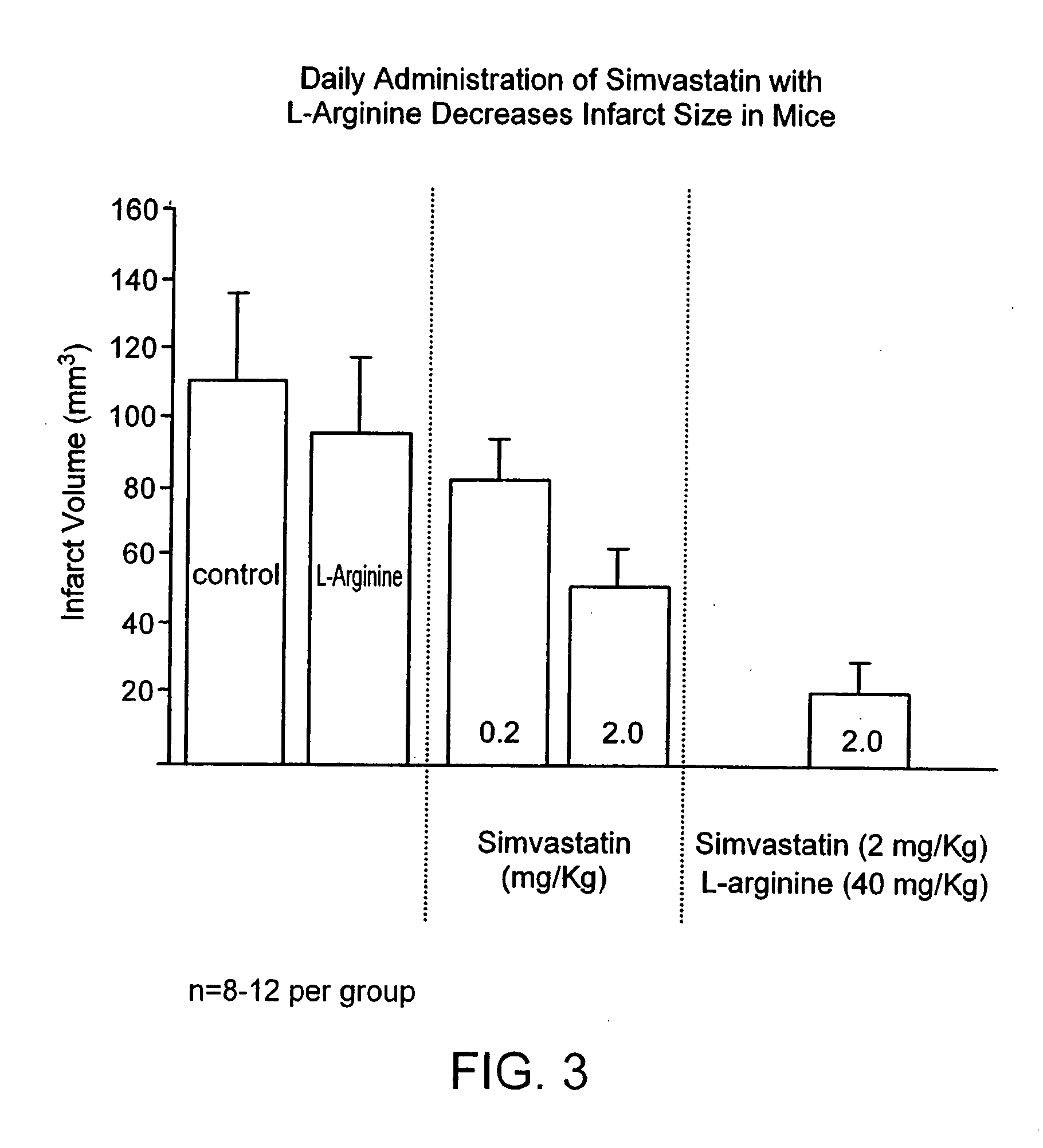 Sustained release L-arginine formulations and methods of manufacture and use