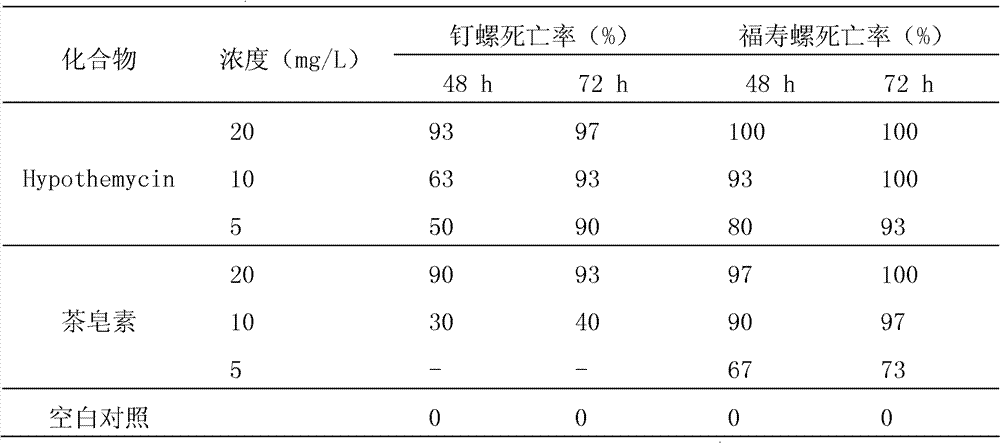 Application of beta-dihydro benzoic acid macrolide derivant in preventing and treating harmful spiral shells