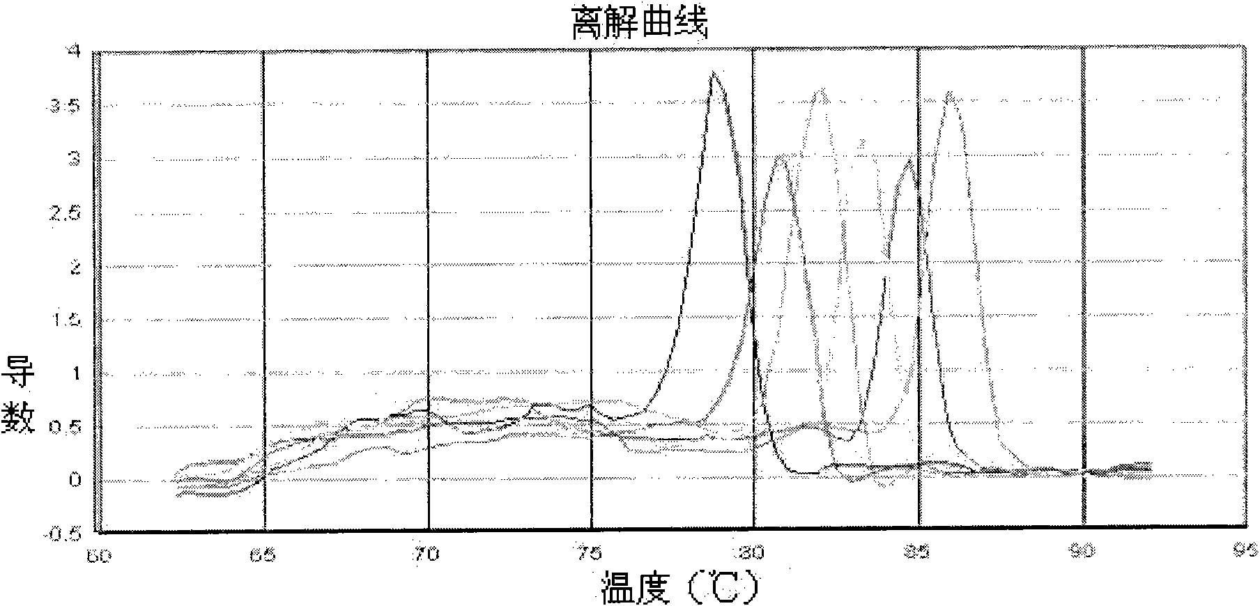 Medicament for treating infectious diseases, preparation method and application thereof