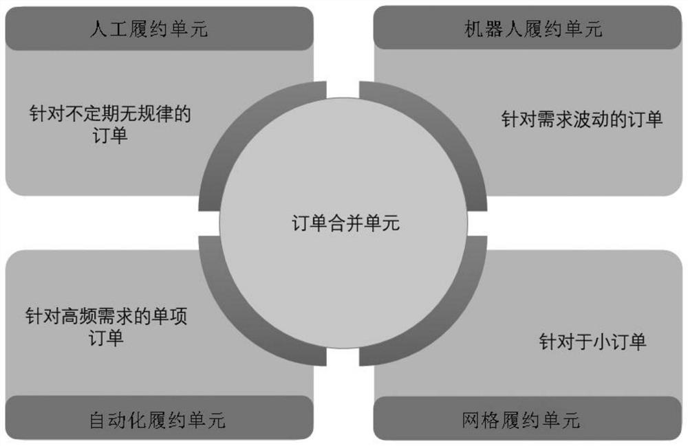 Unitized smart warehouse dynamic configuration method and terminal