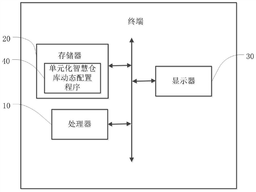 Unitized smart warehouse dynamic configuration method and terminal