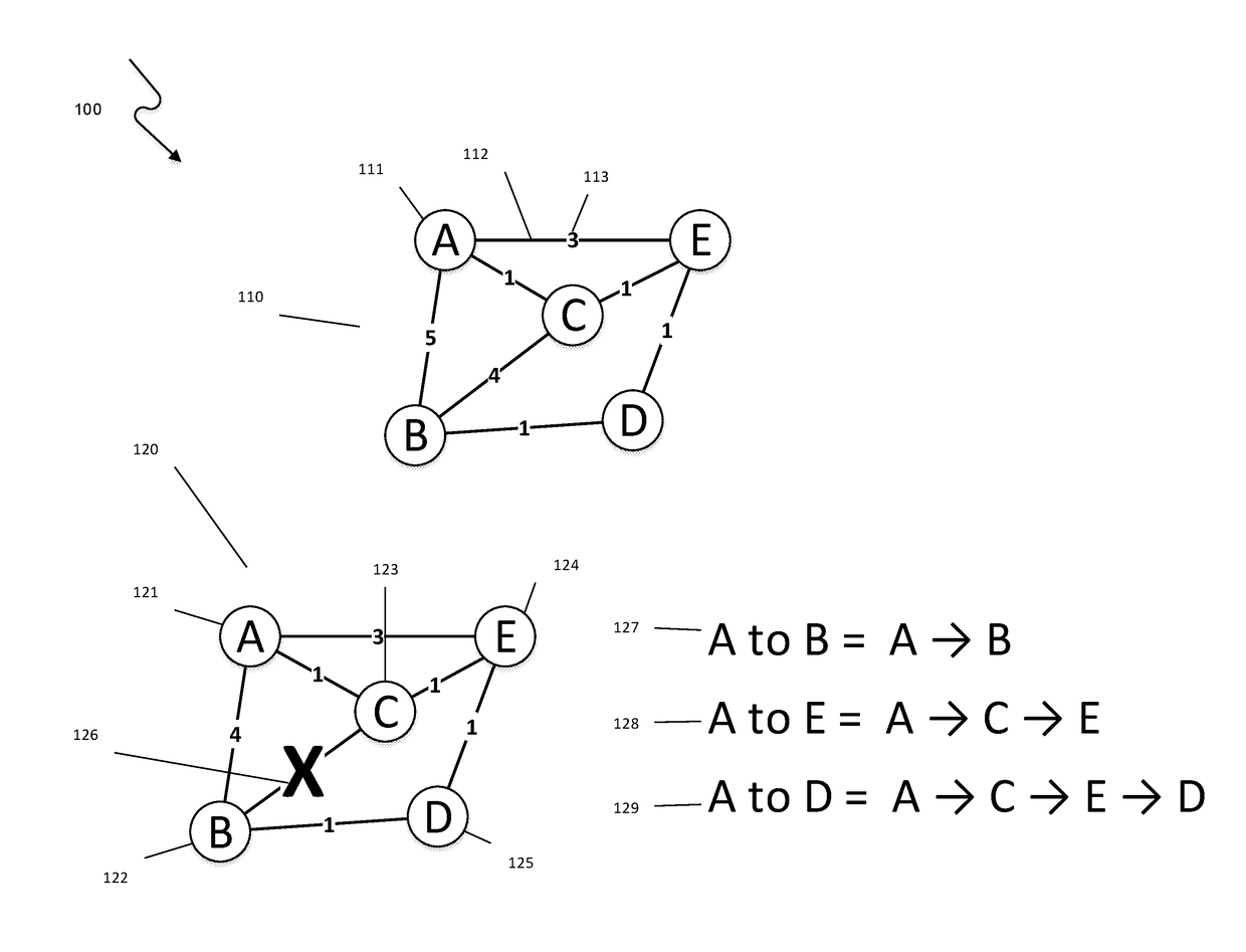 Method and System for Holistic Transportation Routing