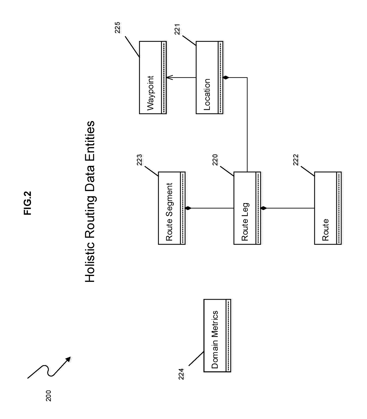 Method and System for Holistic Transportation Routing