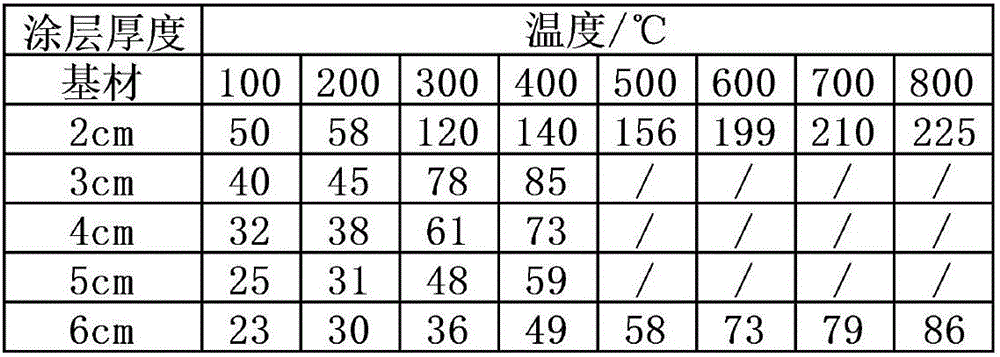 Industrial thermal insulation coating