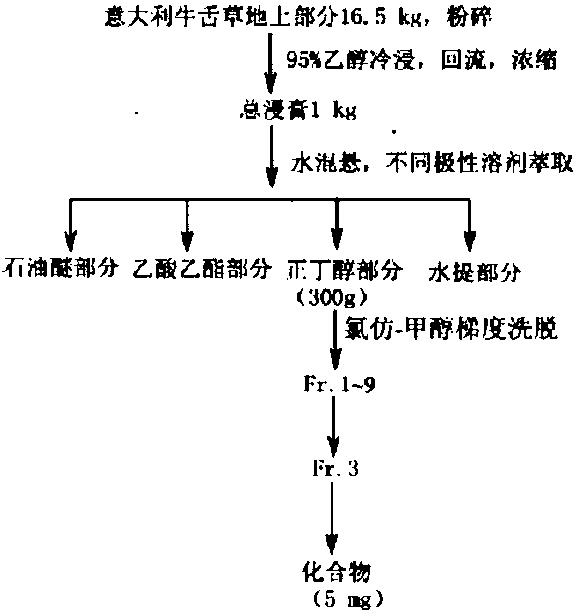 Application of alkaloid compound namely 5-hydroxypyrrolidine-2-ketone in preparation of anticomplement drug