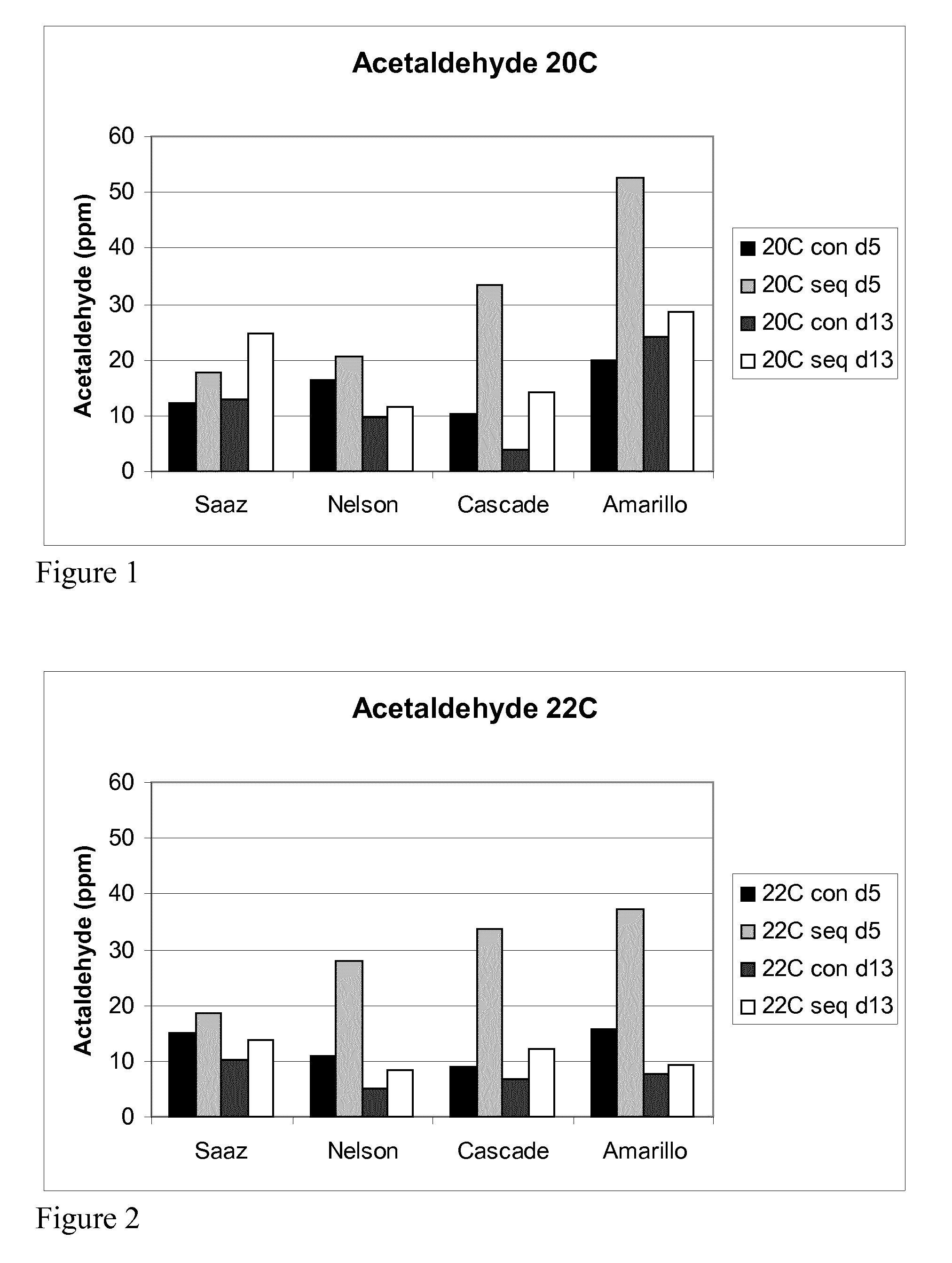 Enhancement of beer flavor by a combination of pichia yeast and different hop varieties