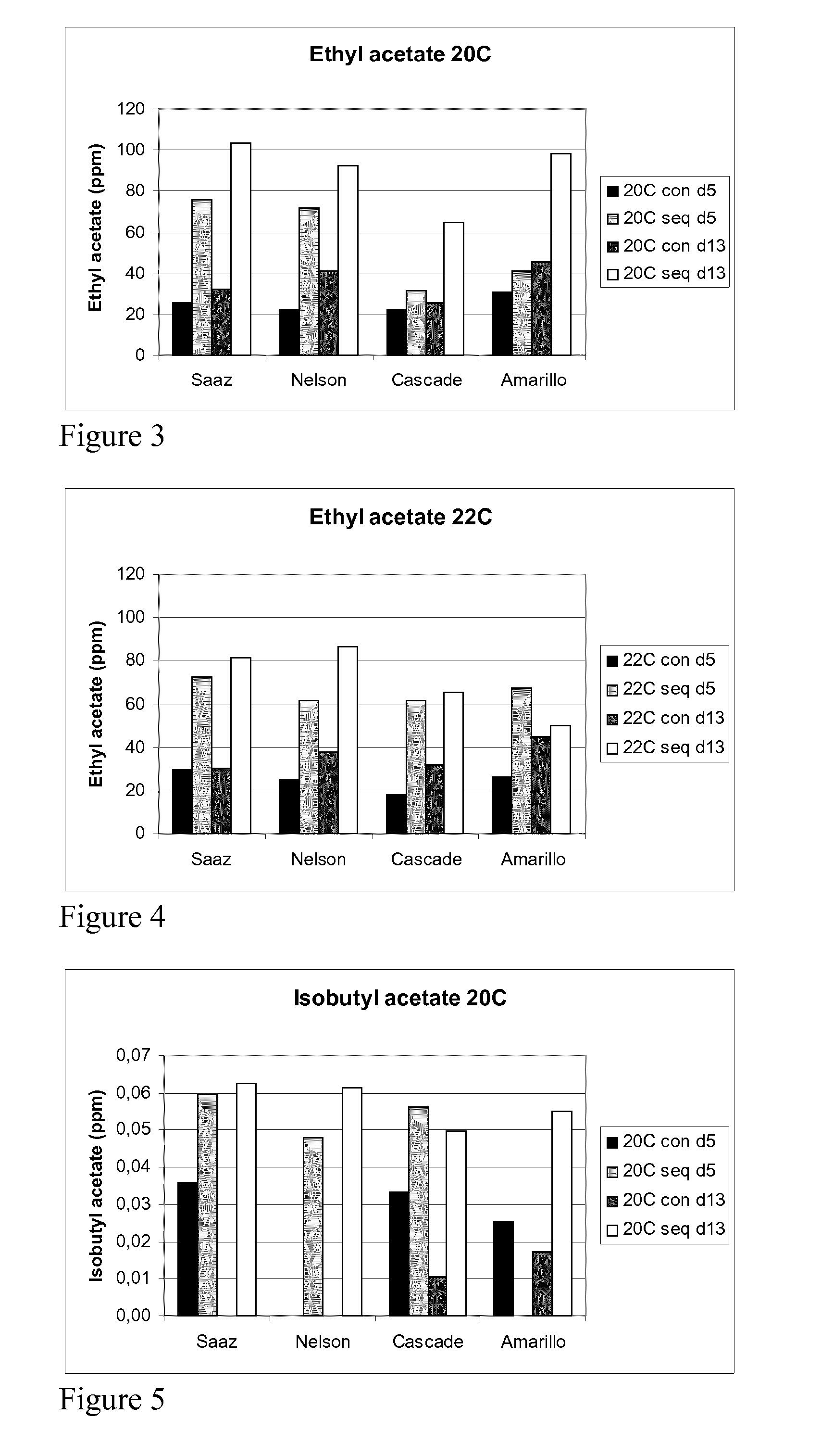 Enhancement of beer flavor by a combination of pichia yeast and different hop varieties