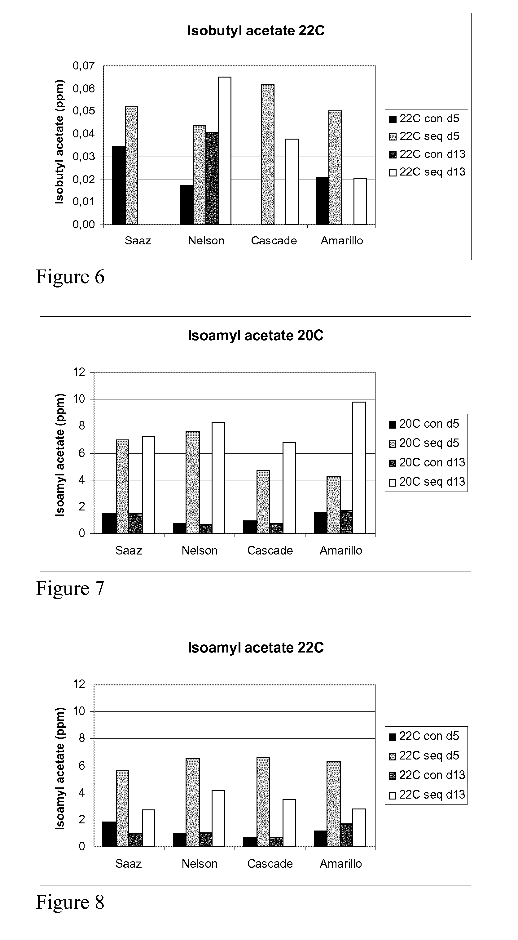 Enhancement of beer flavor by a combination of pichia yeast and different hop varieties