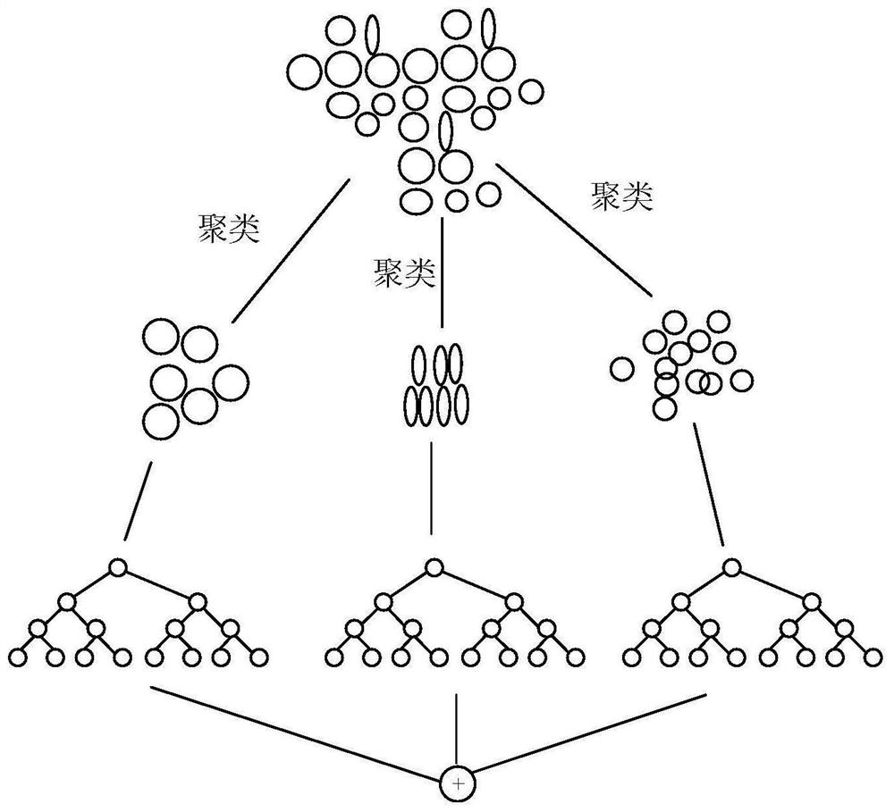 User classification method and device based on random forest, equipment and storage medium