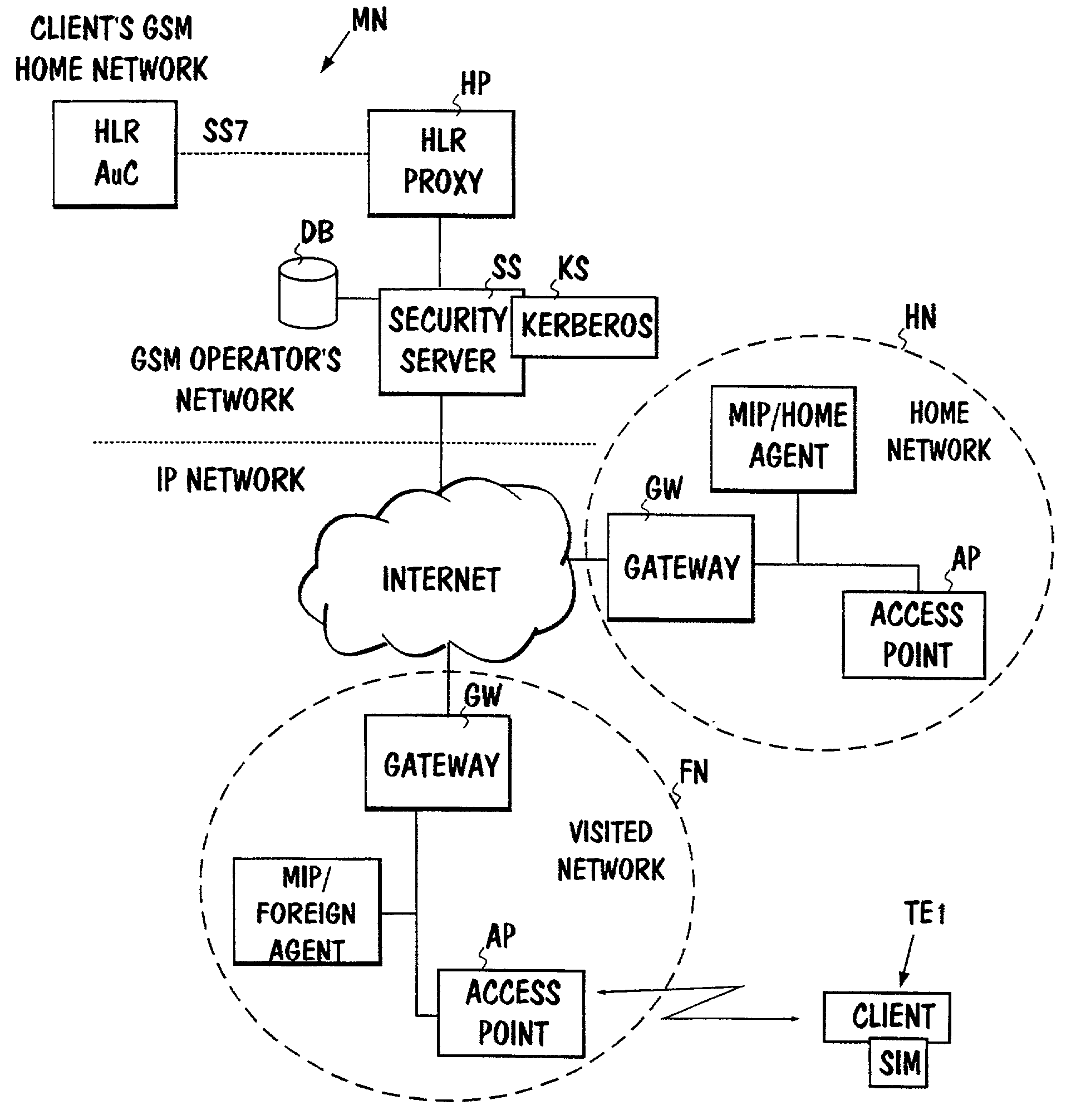 System and method for authentication in a mobile communications system