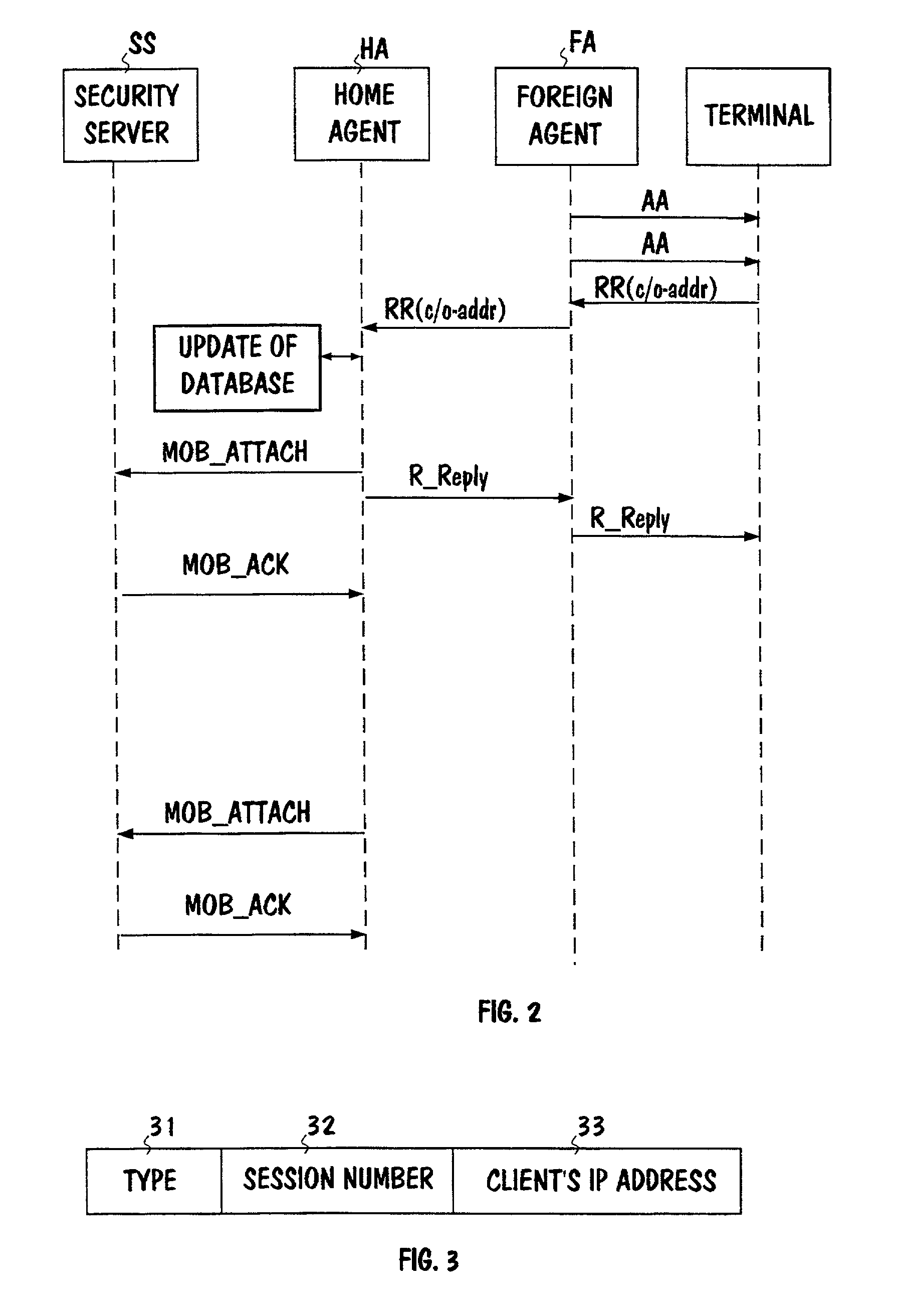 System and method for authentication in a mobile communications system