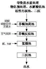 Fenton printing-dyeing-wastewater deep treatment method