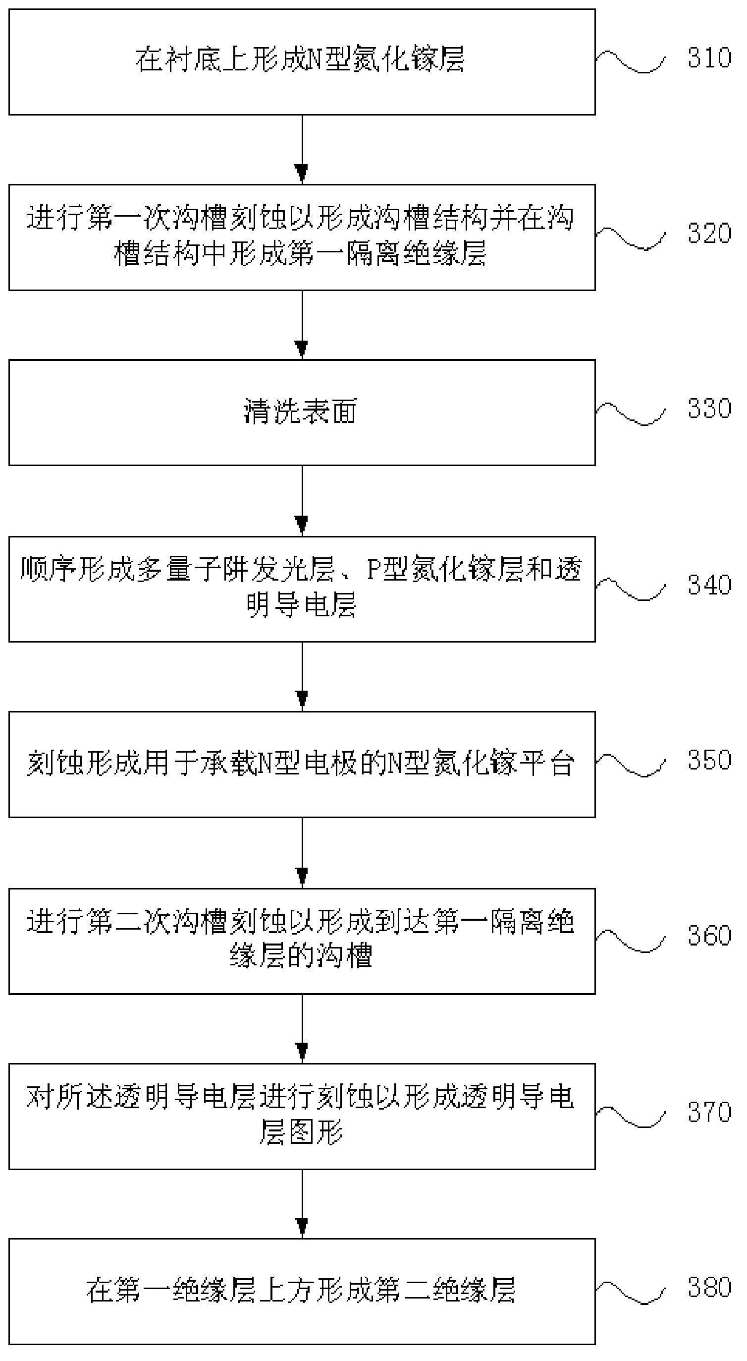 Isolation filling manufacture method in GaN-based high voltage light-emitting diode (LED) manufacture process