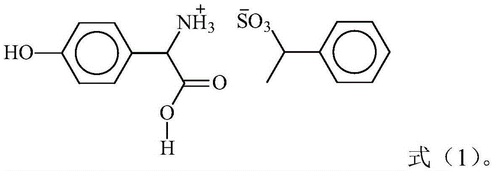 A method for synthesizing d-p-hydroxyphenylglycine methyl ester