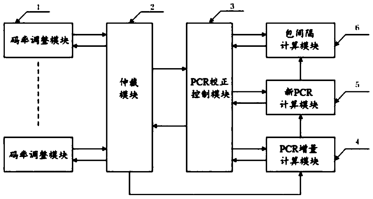 A multi-program pcr correction system and method