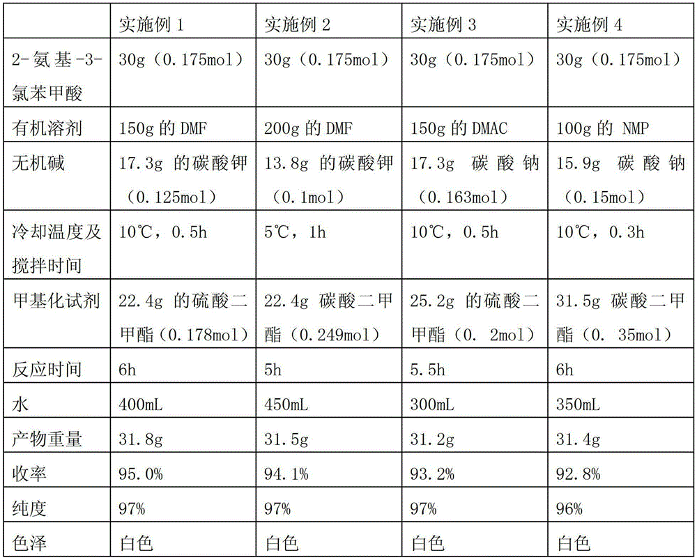 The preparation method of 2-amino-3-chlorobenzoic acid methyl ester