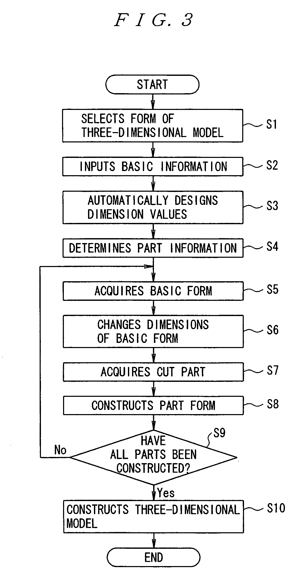 Automatic Three-Dimensional Model Construction System