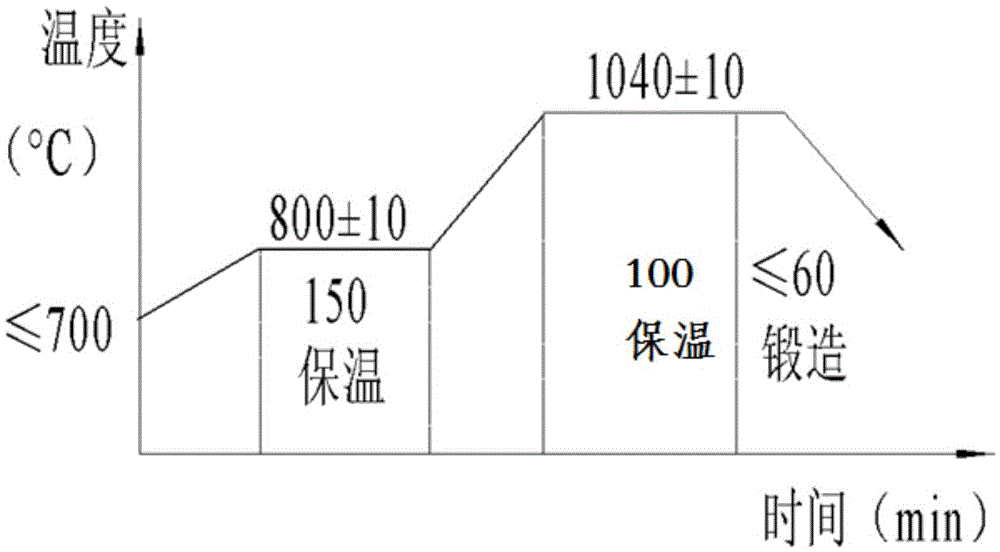 A high-efficiency forging method for fine-grained large-scale die forgings of high-alloy ultra-high-strength steel