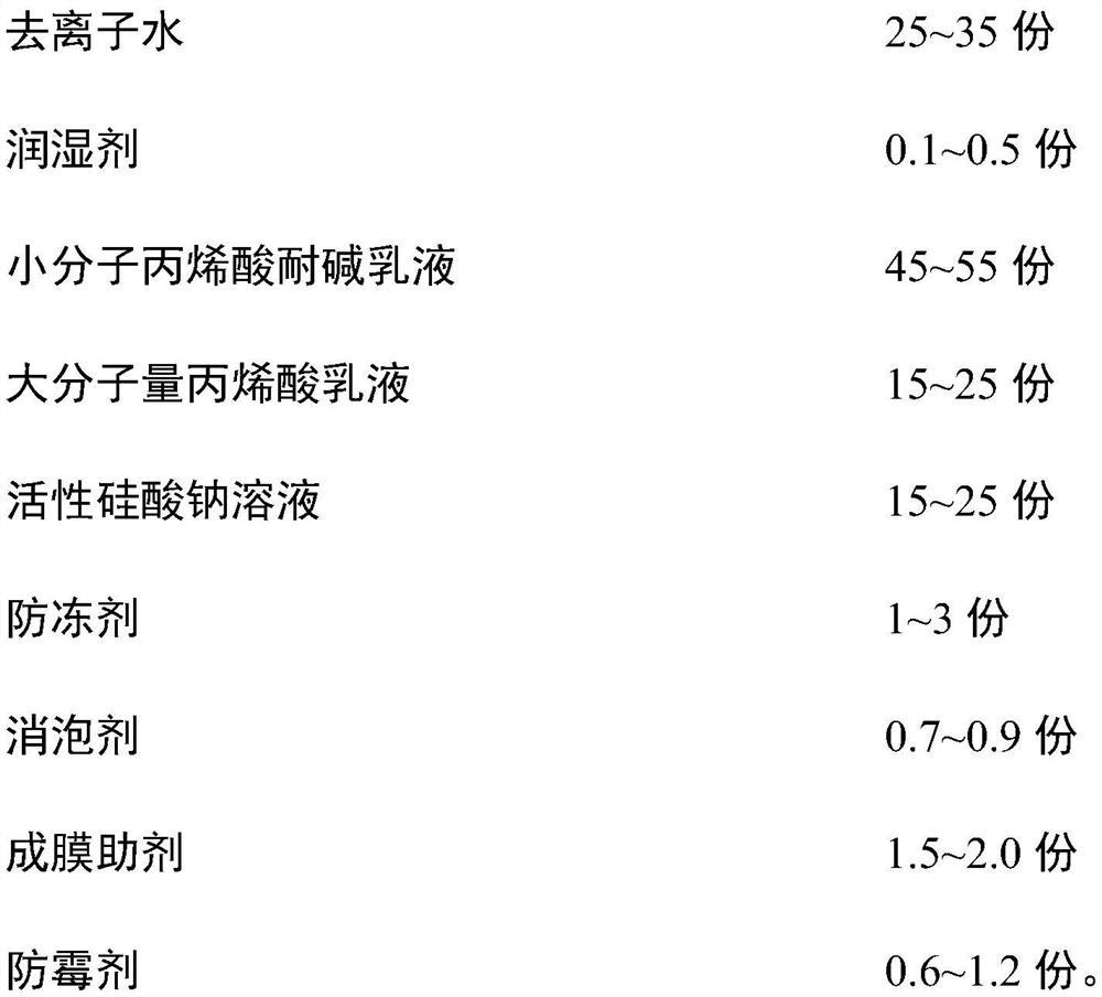 Formula and preparation method of special high-performance concrete substrate seal primer for heat-insulating waterproof coating