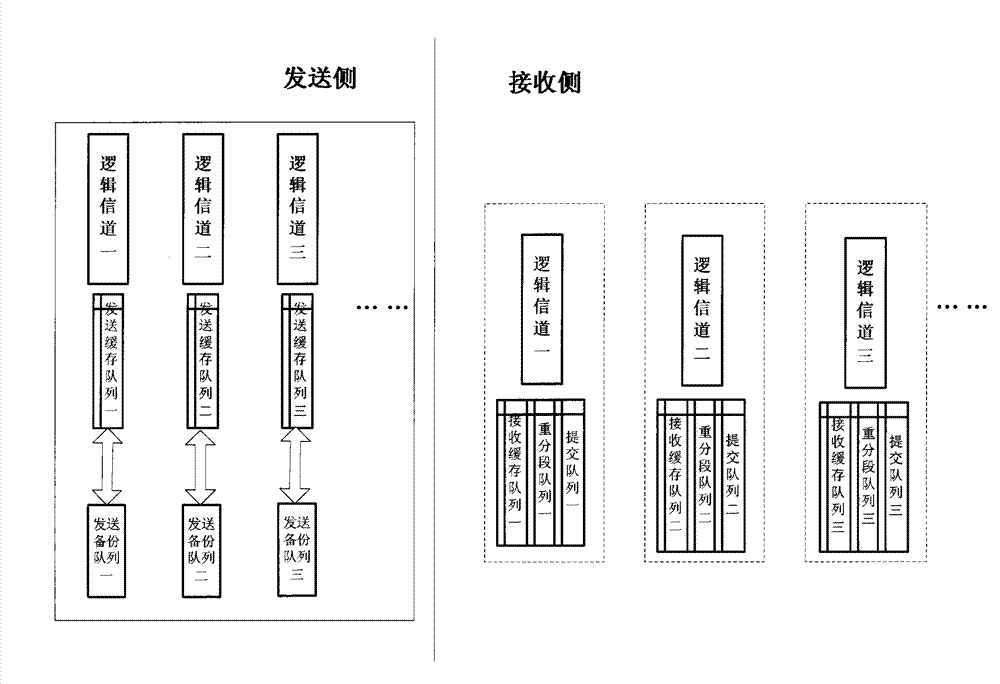 Data transmission method in radio link control layer acknowledged mode