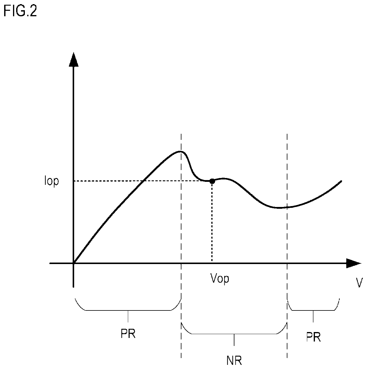 Oscillator and imaging device