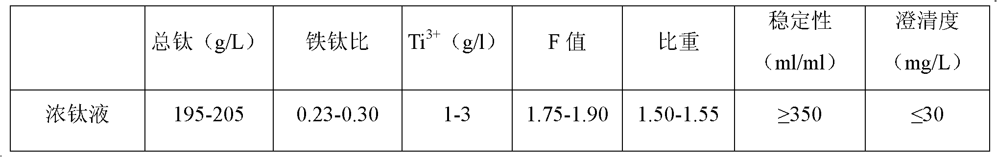 Production method of high-resistivity titanium dioxide