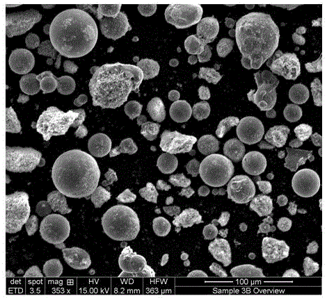 Method for preparing spherical TinO(2n-1) from plasma