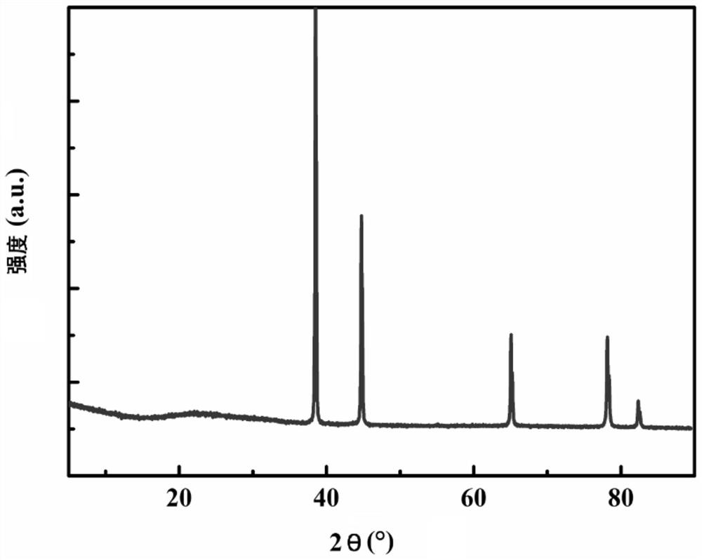 Preparation method of in-situ synthesized aluminum oxide-aluminum nitride synergetic graphene enhanced aluminum-based composite material