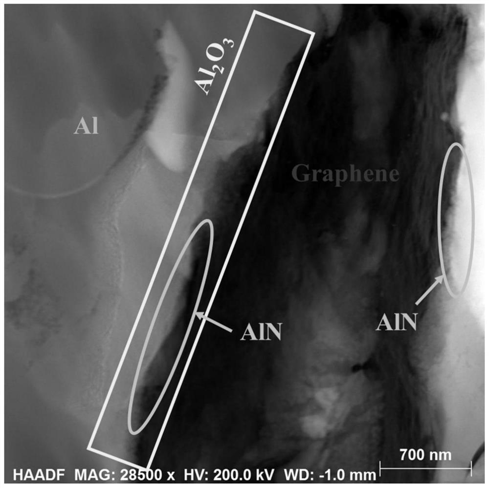 Preparation method of in-situ synthesized aluminum oxide-aluminum nitride synergetic graphene enhanced aluminum-based composite material