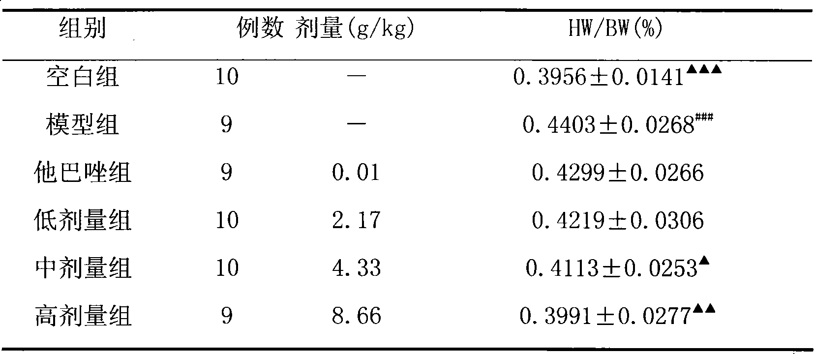 Application of jade lady variant decoction in preparing medicament for treating hyperthyrea symptom