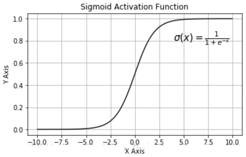 Mining catalytic sensor failure data filtering method based on neural network