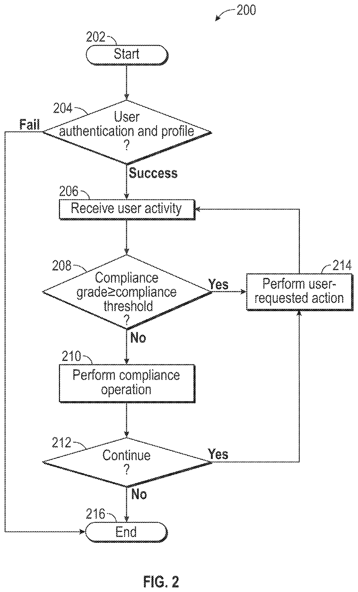 Systems and methods for regulation compliant computing