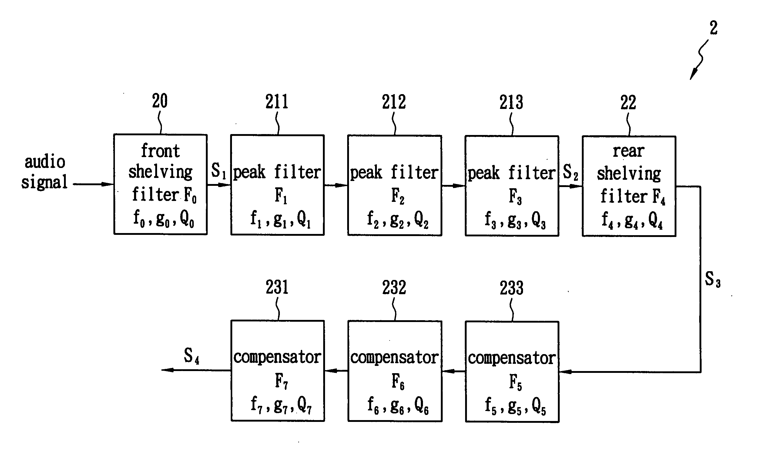 Equalizer bank with interference reduction