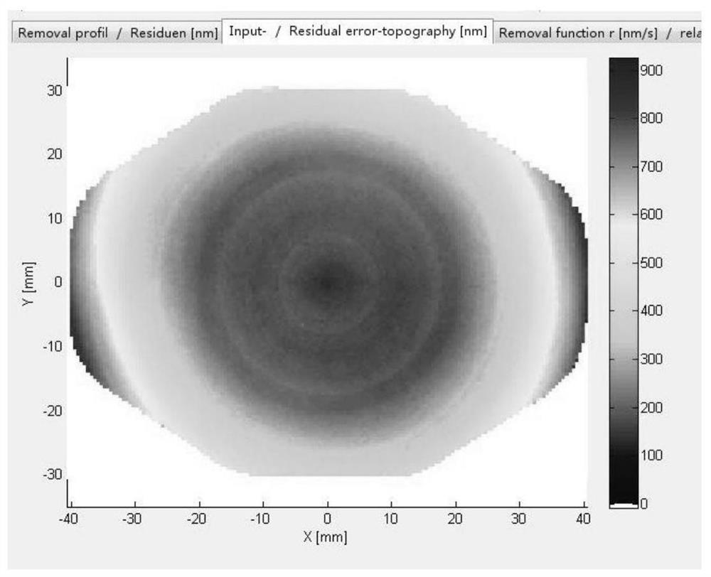 A method for diamond single-point car-assisted ion beam polishing of metal mirrors