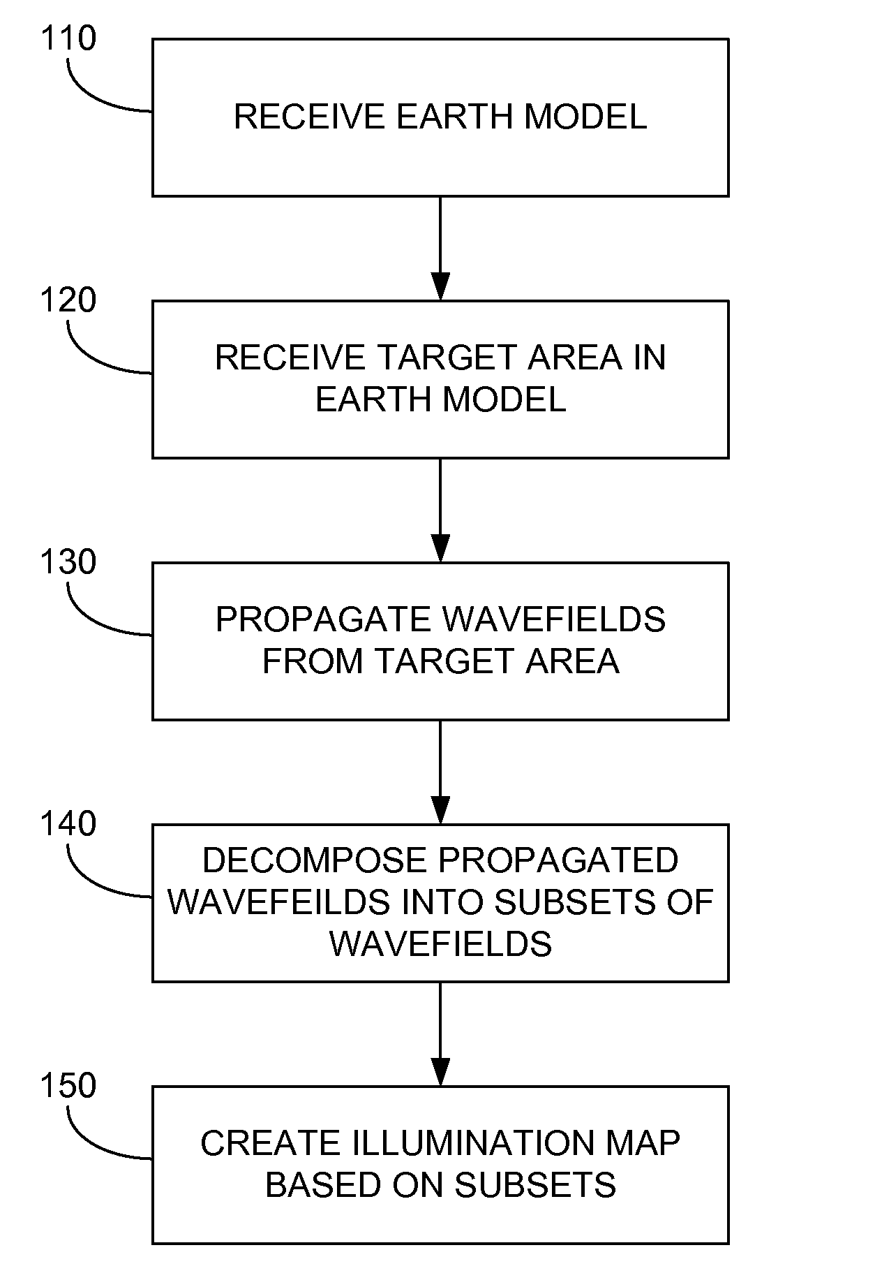 Wave equation illumination