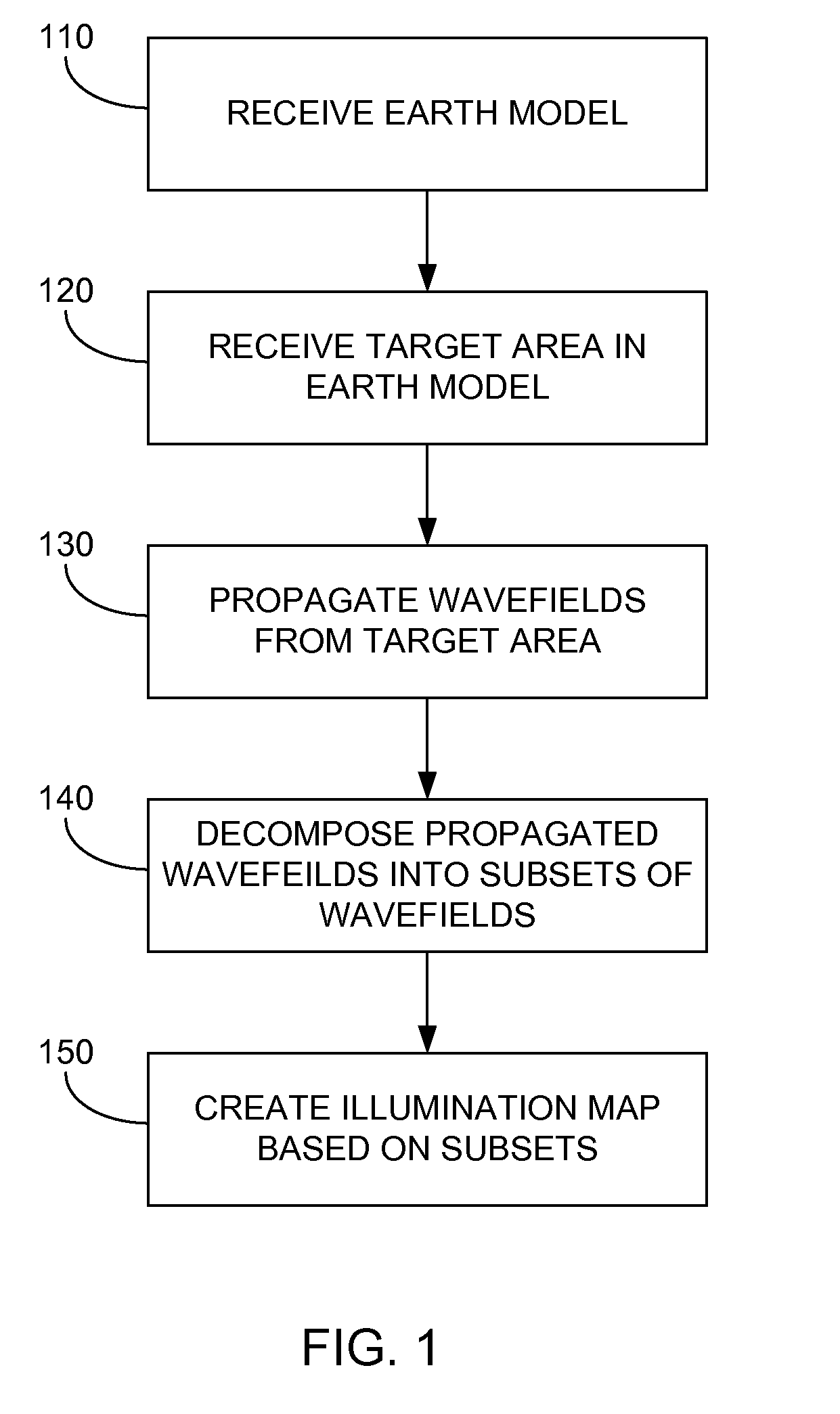 Wave equation illumination