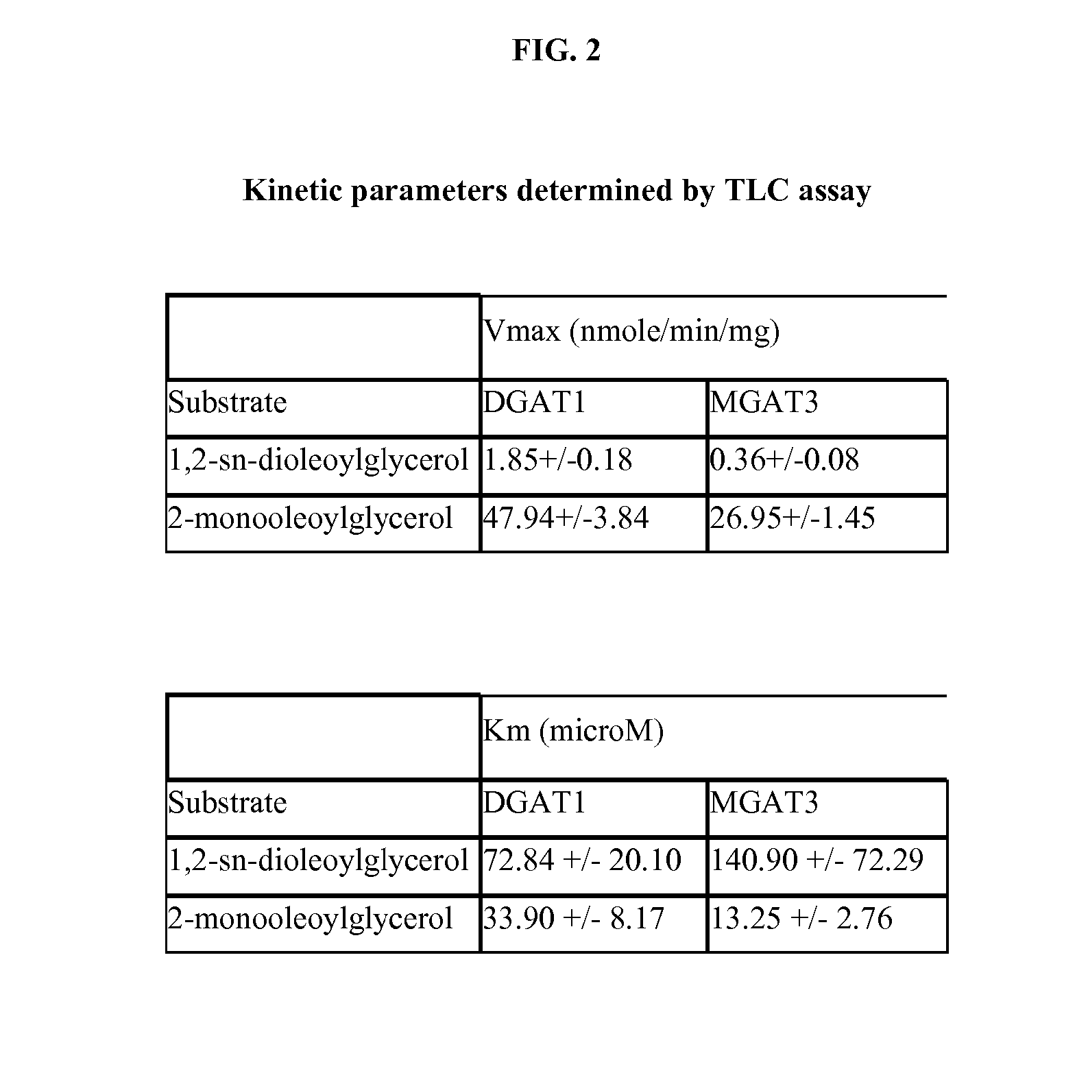 Assay for measuring acyltransferase activity