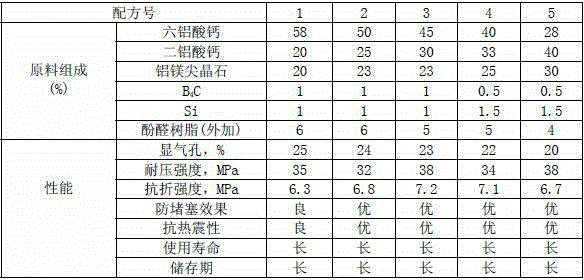 Refractory material for submersed nozzle inner hole body