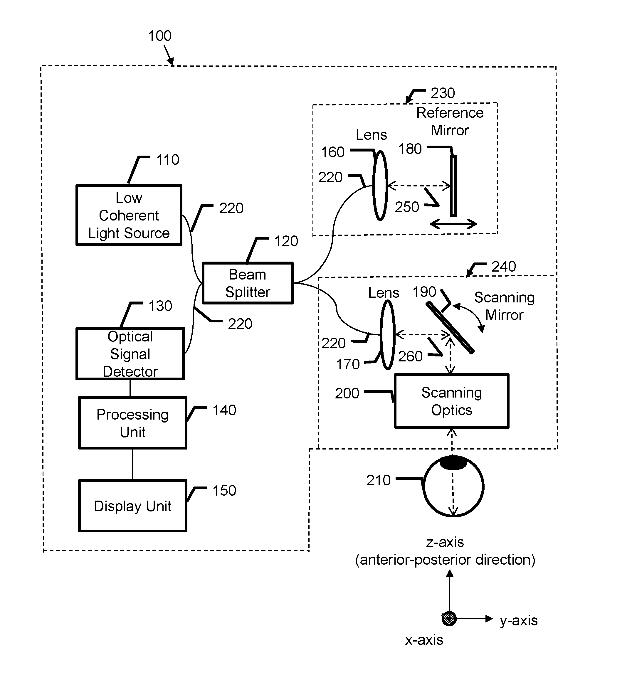 Extended duration optical coherence tomography (OCT) system