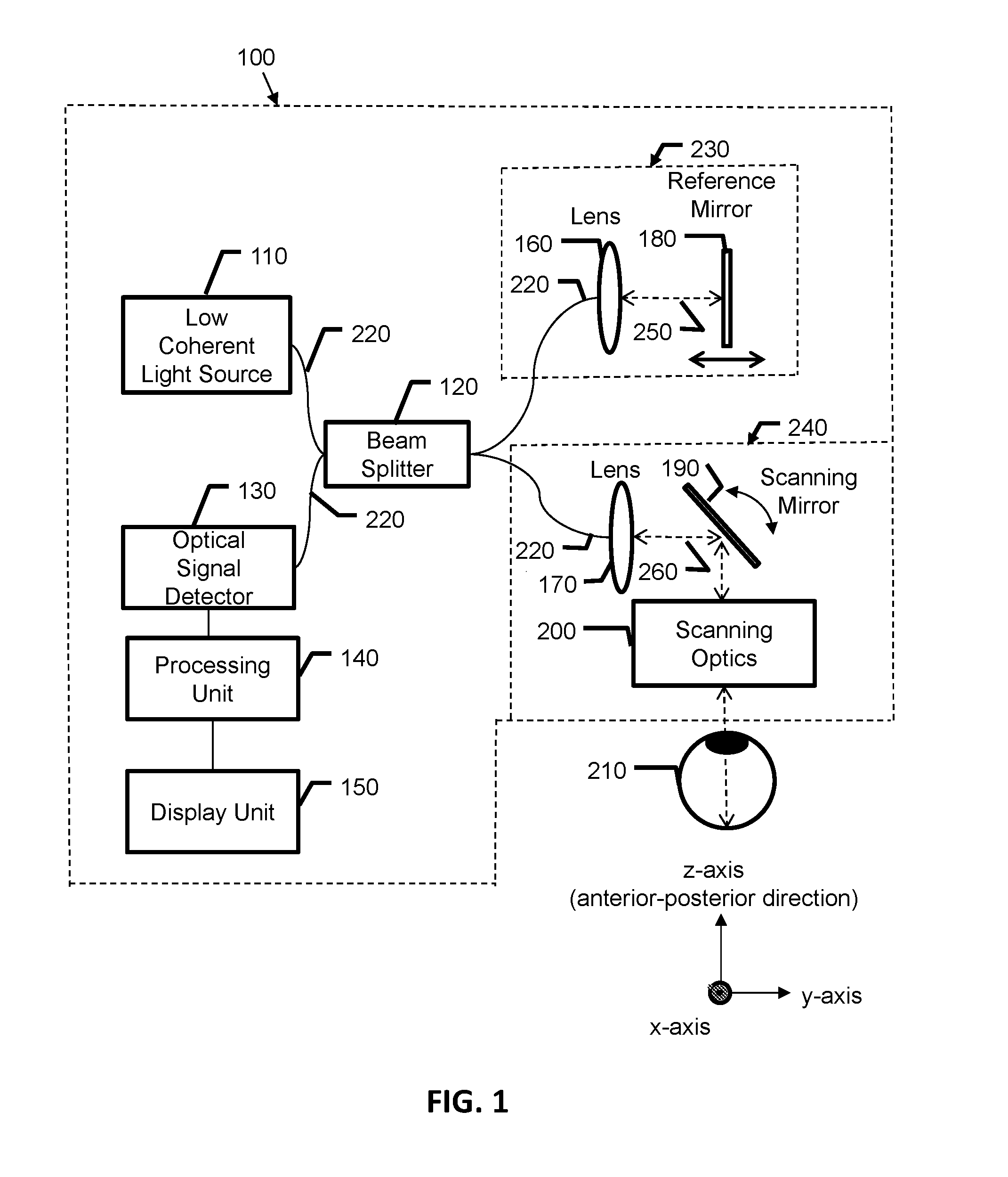 Extended duration optical coherence tomography (OCT) system