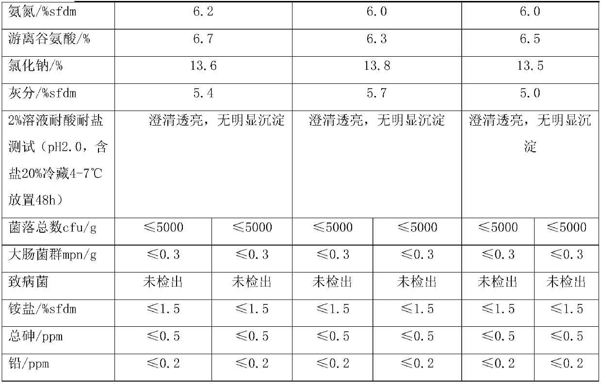 Preparation method of acid-resistant salt-resistant yeast extract