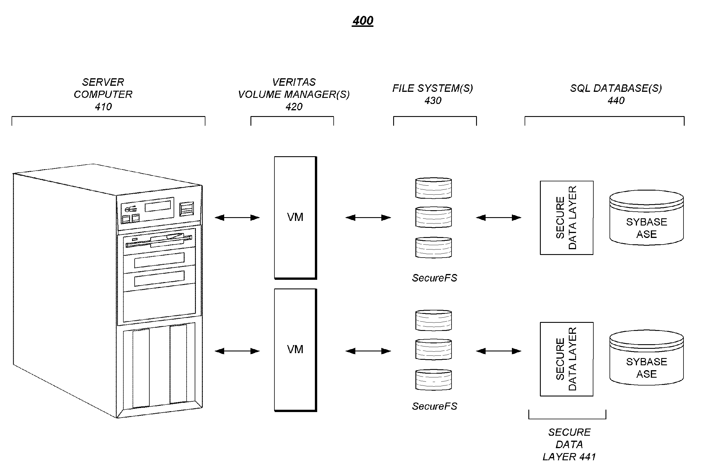 Secured database system with built-in antivirus protection