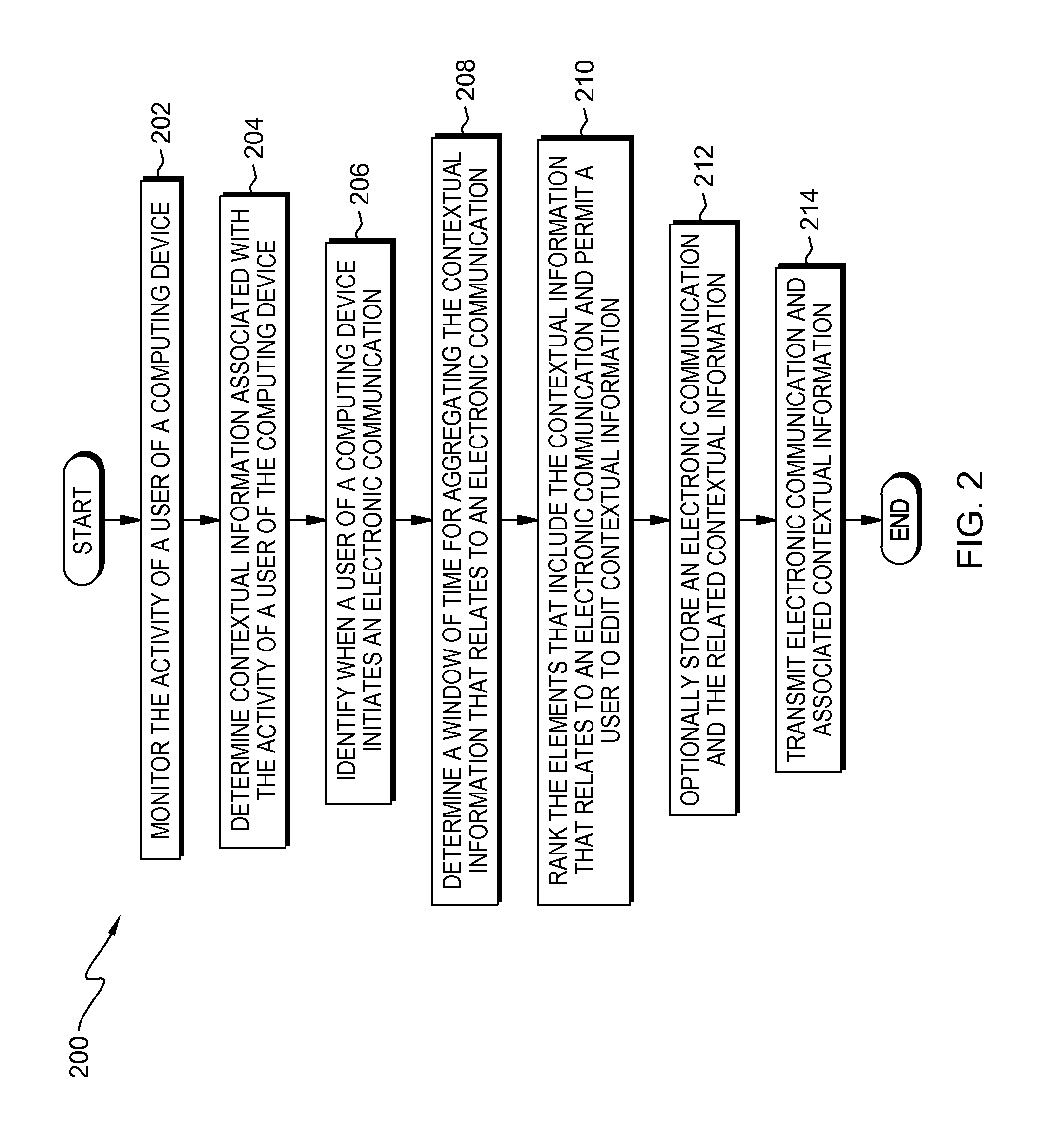 Associating contextual information with electronic communications