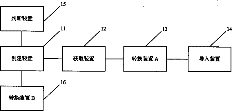 A method and system for copying and pasting content of a word file with format