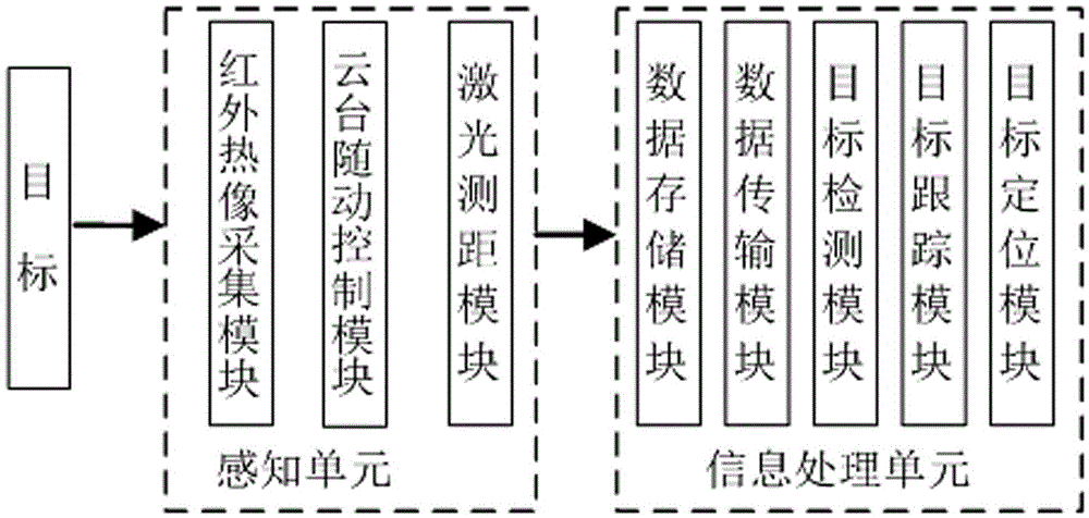 Target positioning method in rasterized polar coordinate system