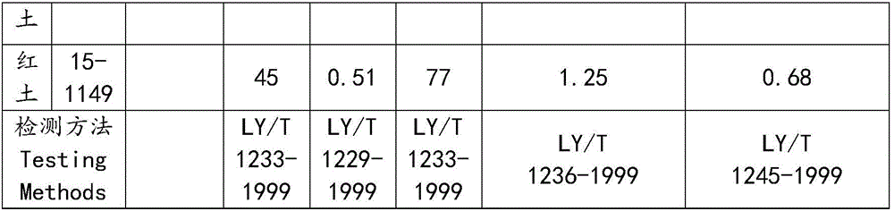 Seedling raising matrix suitable for tropical zone plants and preparation method and application thereof